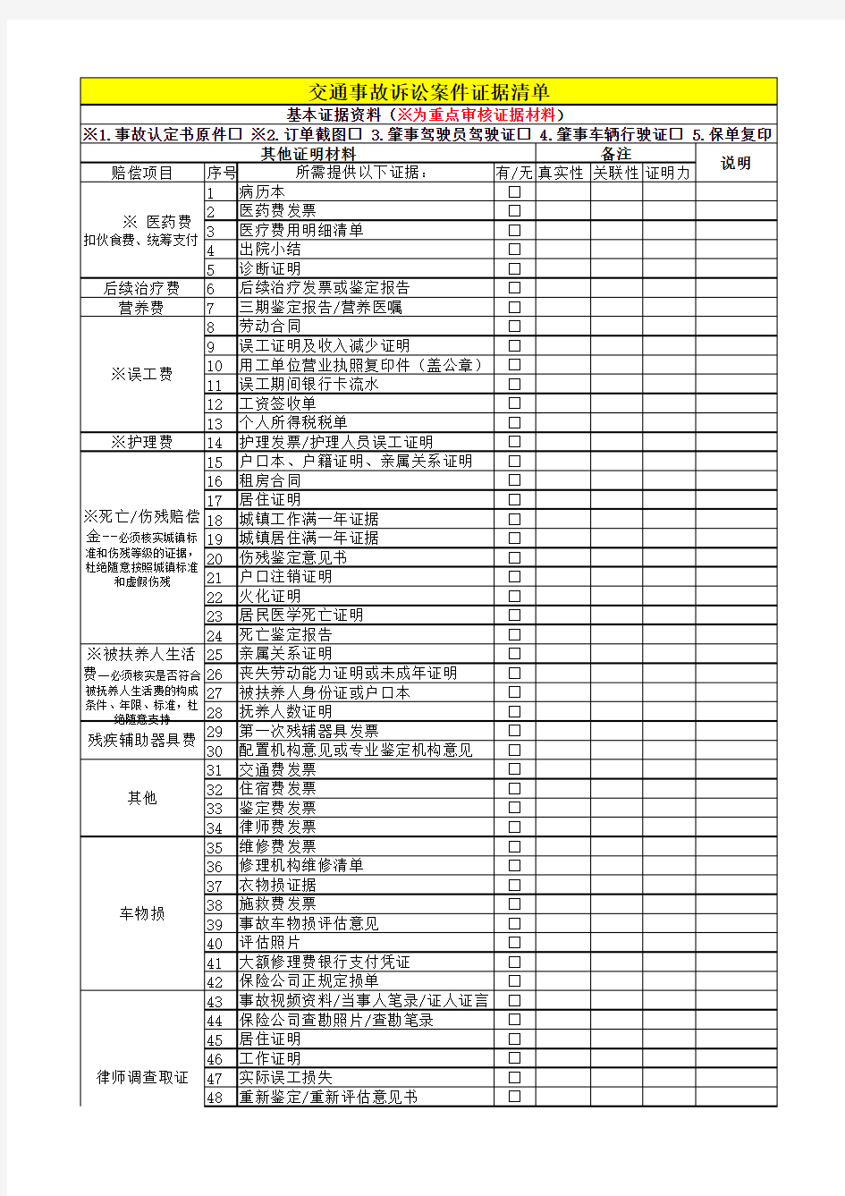 机动车交通事故案件证据清单模板(审核)