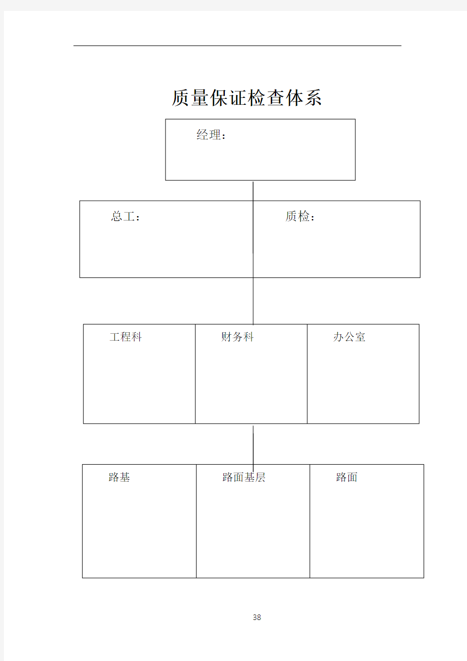 工程质量管理体系和质量管理制度