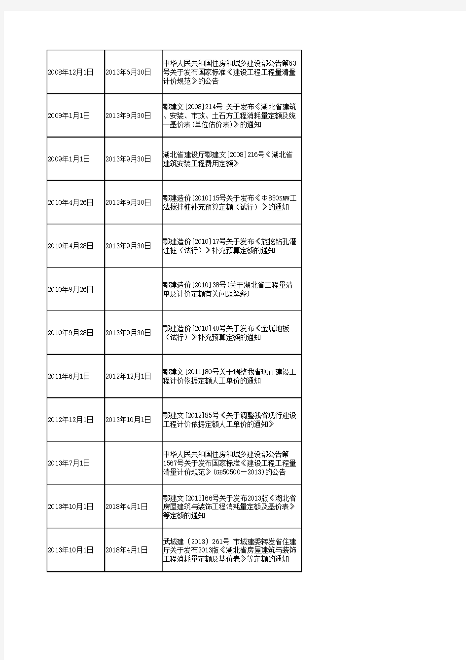 湖北省造价政策性调整文件