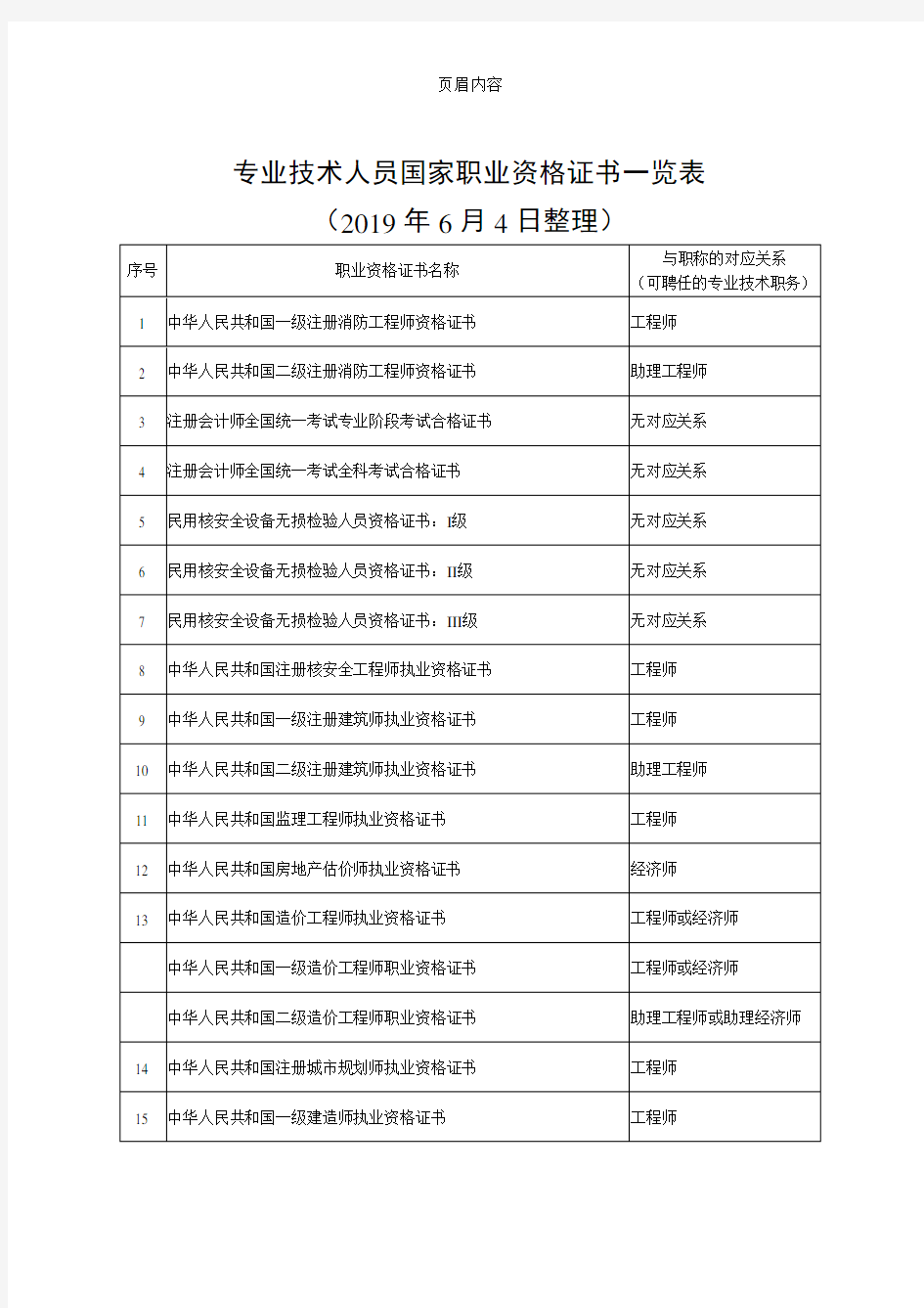 专业技术人员国家职业资格证书一览表.doc