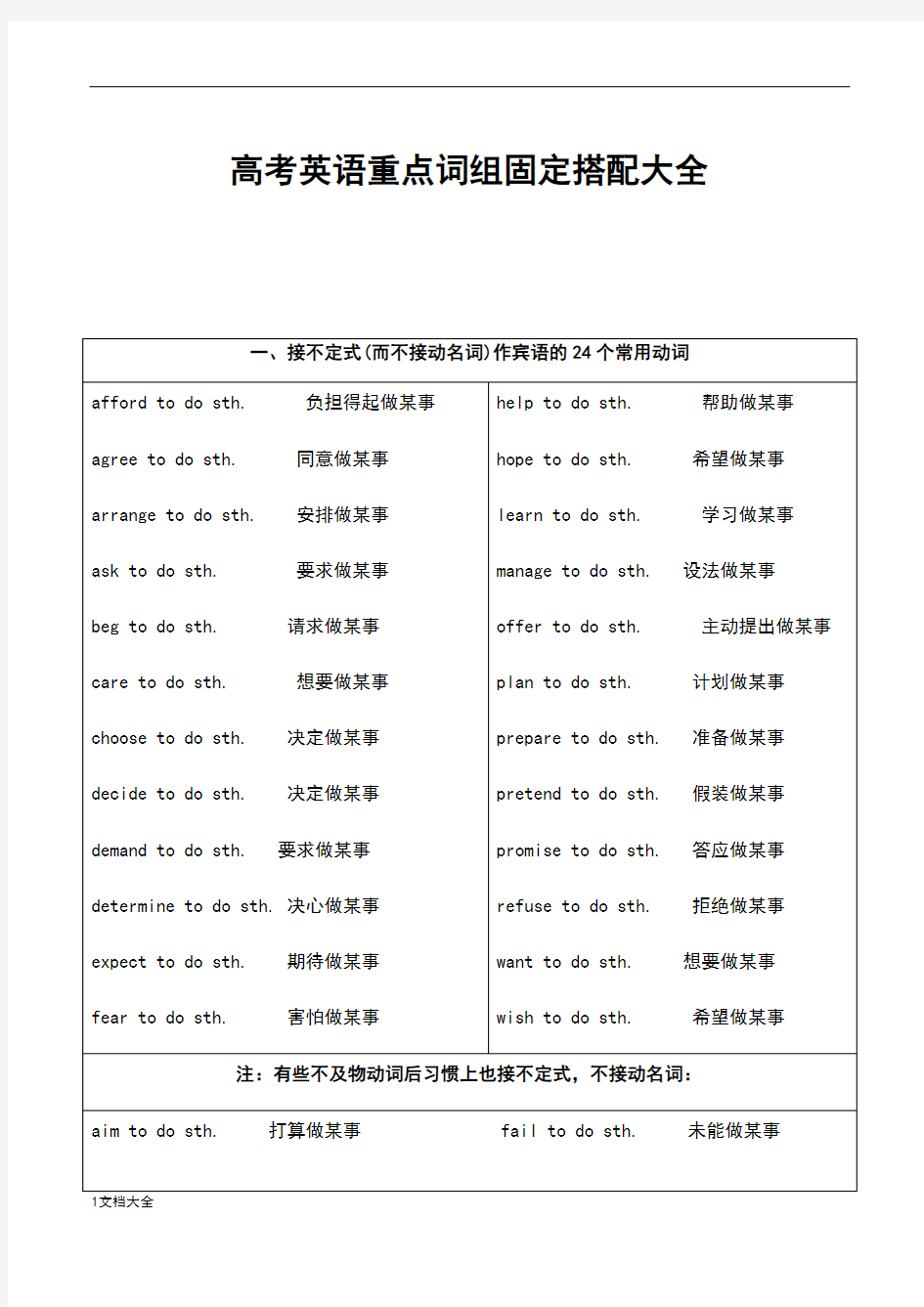 高考英语重点词组固定搭配大全