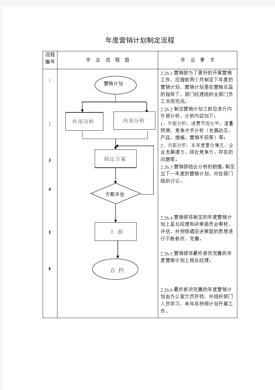 年度营销计划制定流程