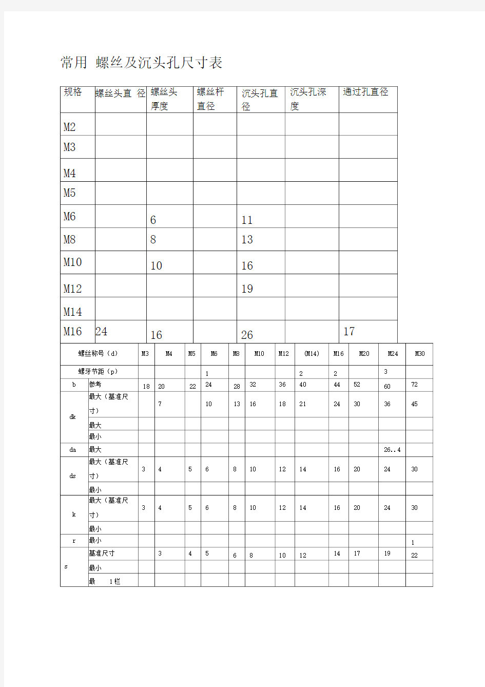 常用螺丝及沉头孔尺寸表