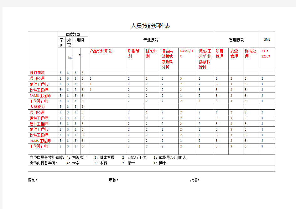 人员技能矩阵表