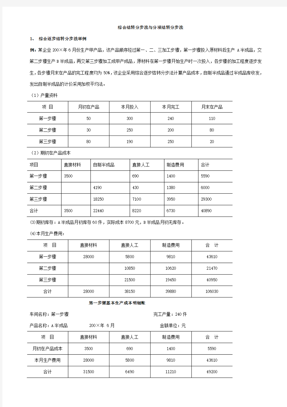 综合结转分步法与分项结转分步法