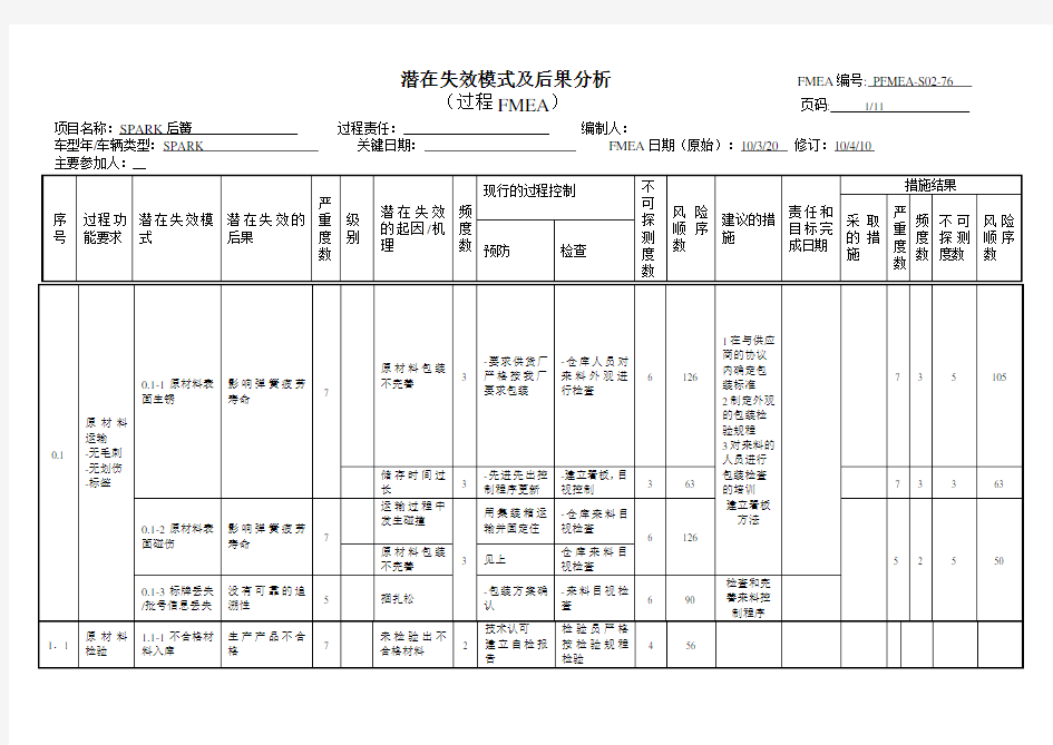 FMEA经典案例