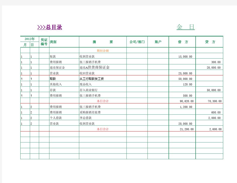 会计现金日记账表格