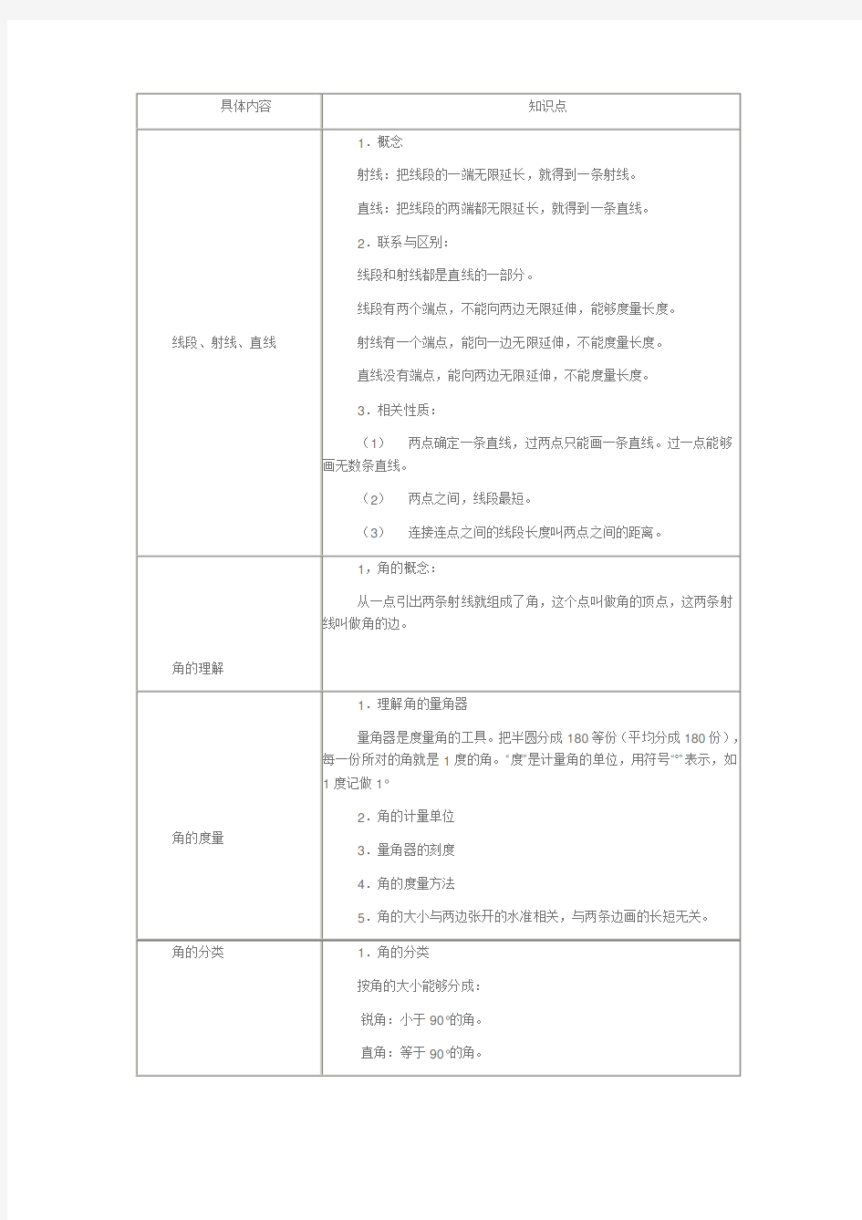 角的度量知识结构图 