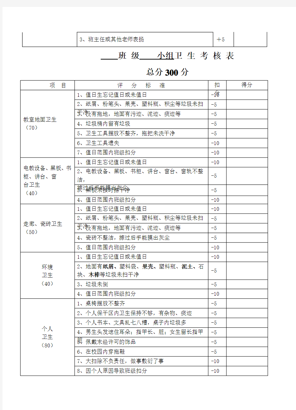 (参考)班级学习卫生纪律考核评分表