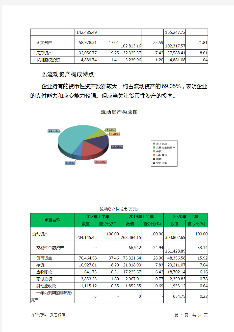 江中药业2020年上半年财务分析详细报告