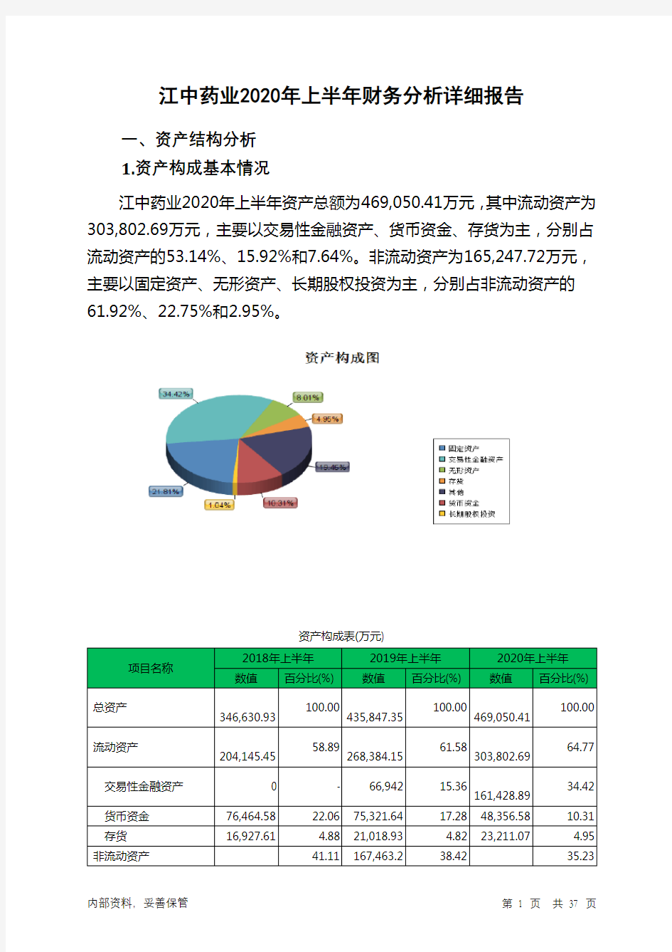 江中药业2020年上半年财务分析详细报告