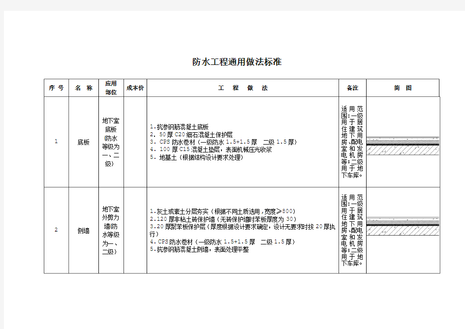 防水工程通用做法标准