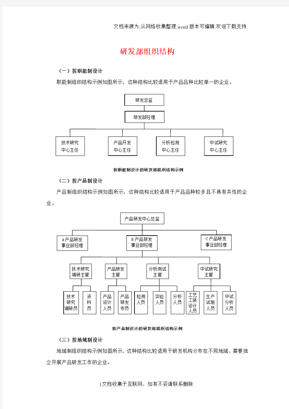 研发部组织结构