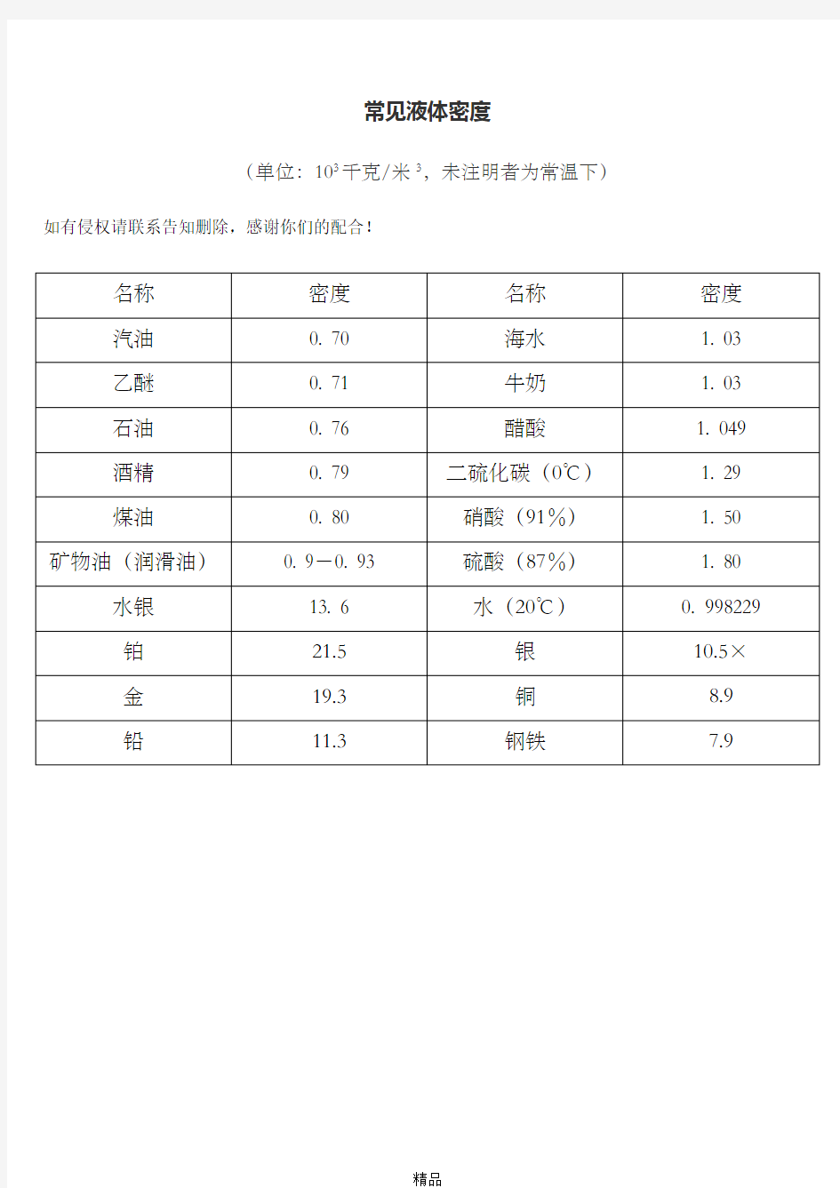 初中物理常见密度表