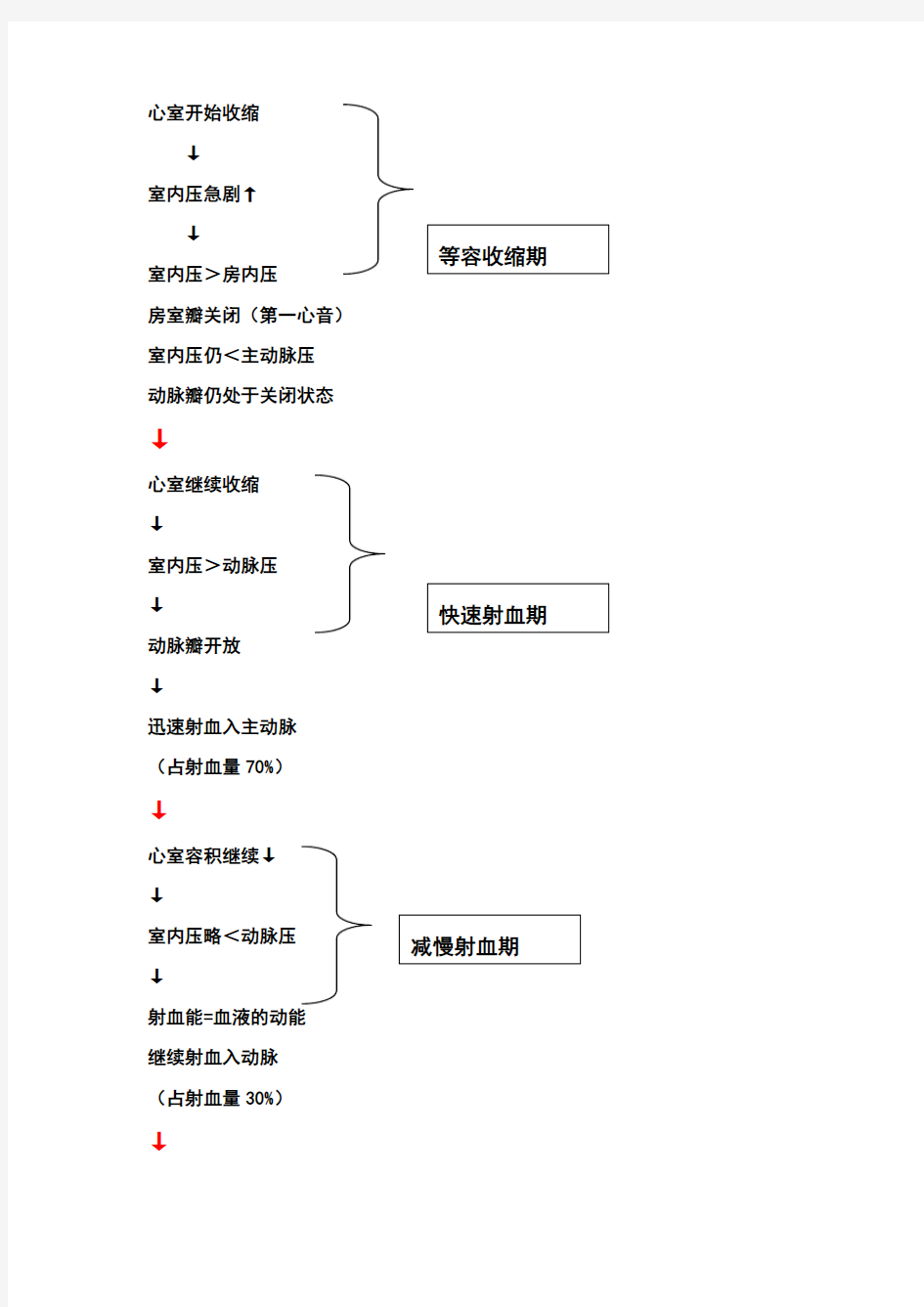 心脏泵血过程