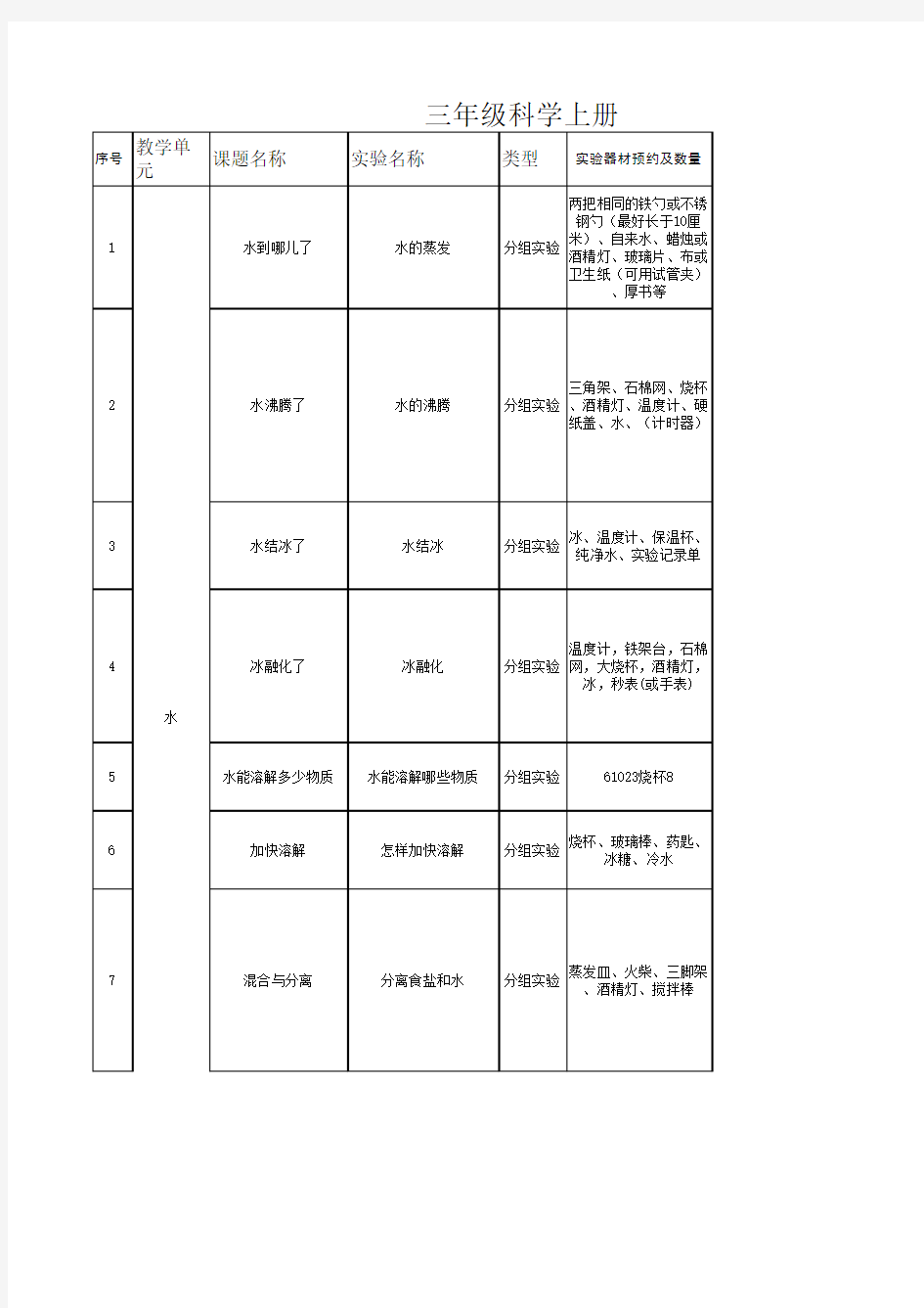 最新教科版三年级上册科学课实验