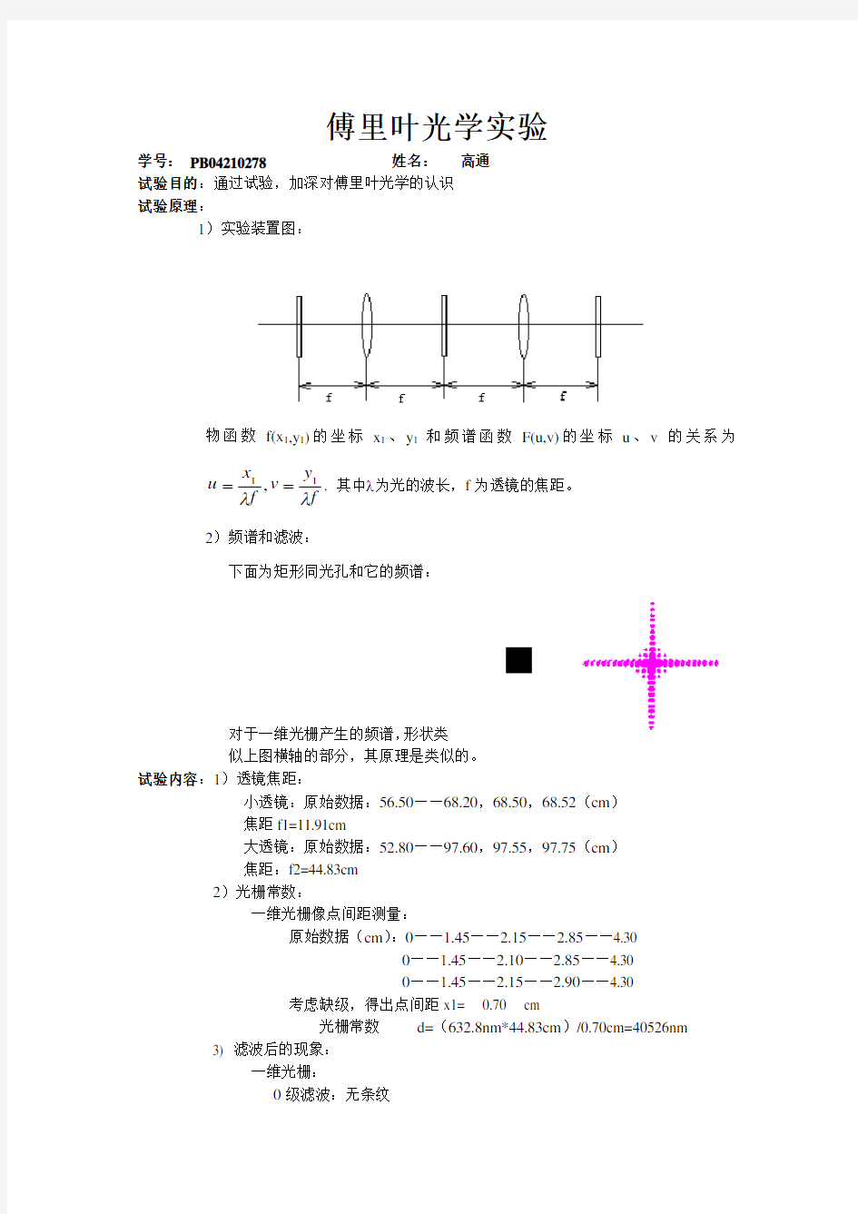 付立叶光学实验(278)