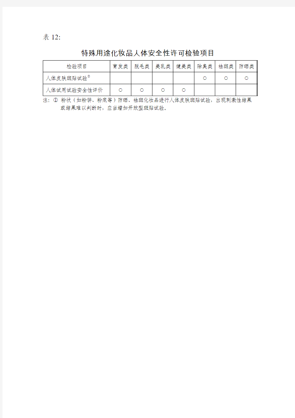 特殊用途化妆品人体安全性许可检验项目