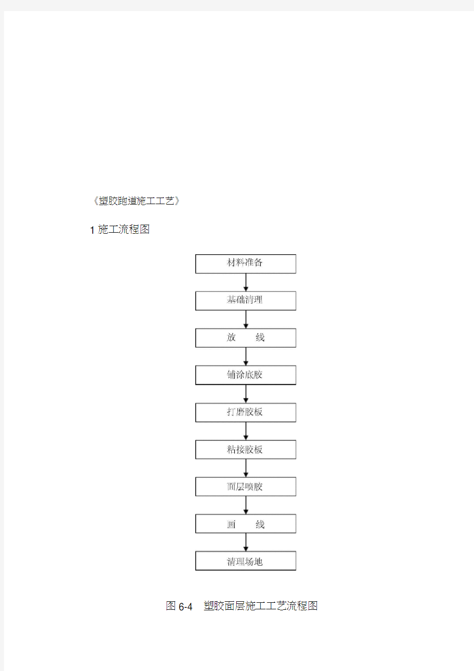 《塑胶跑道施工工艺流程》