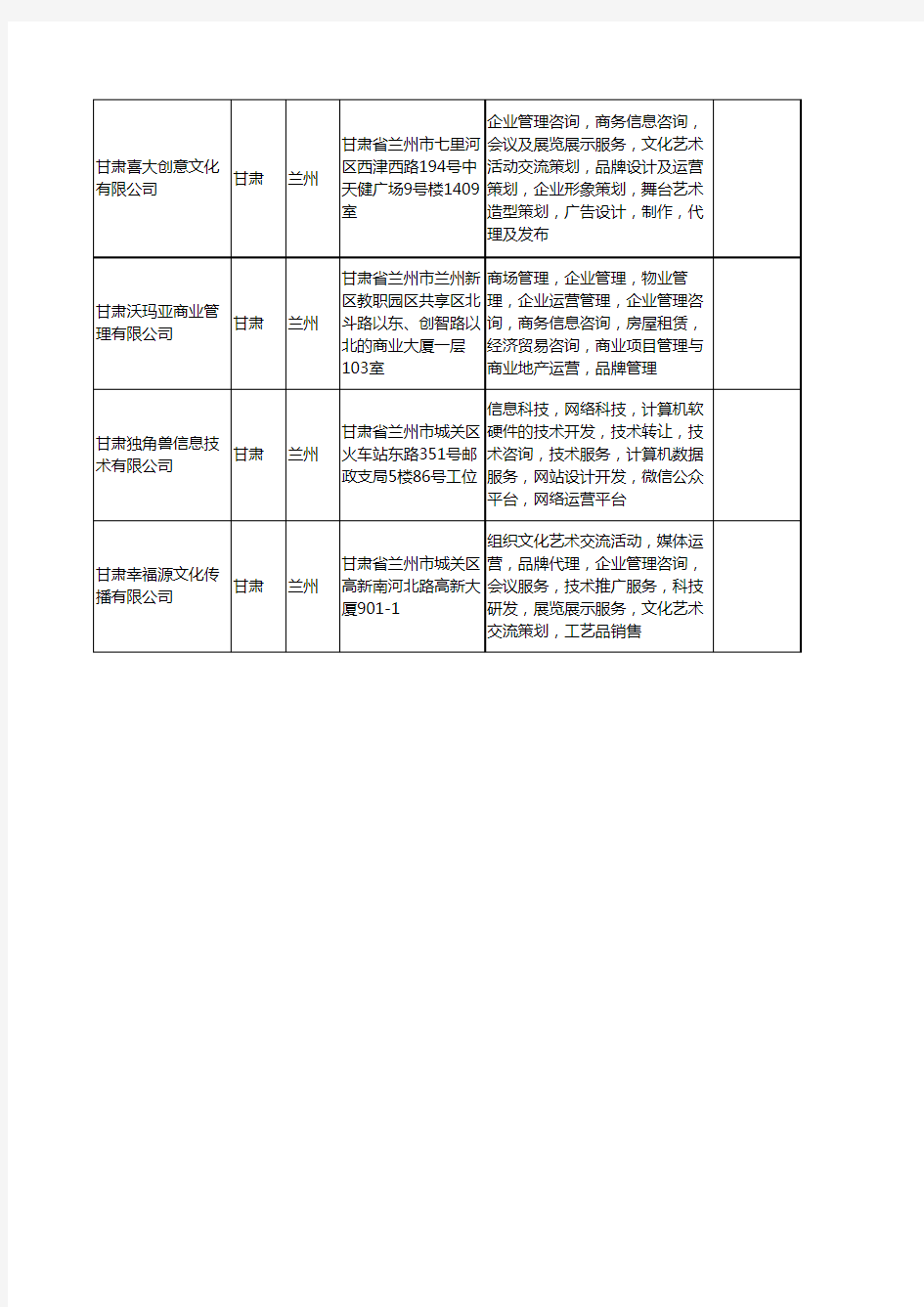 新版甘肃省兰州品牌运营工商企业公司商家名录名单联系方式大全10家