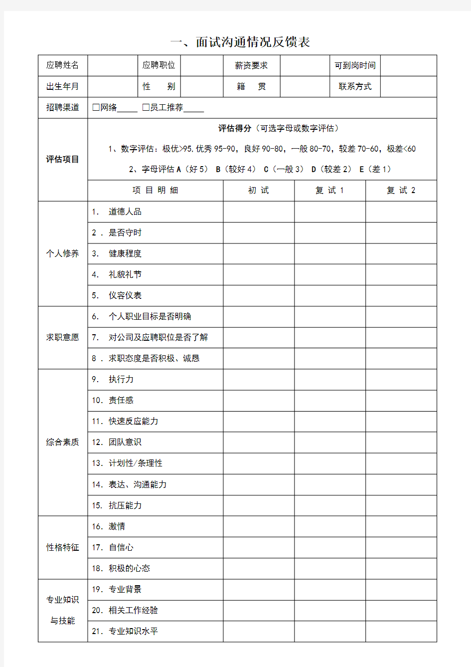 面试沟通情况反馈表