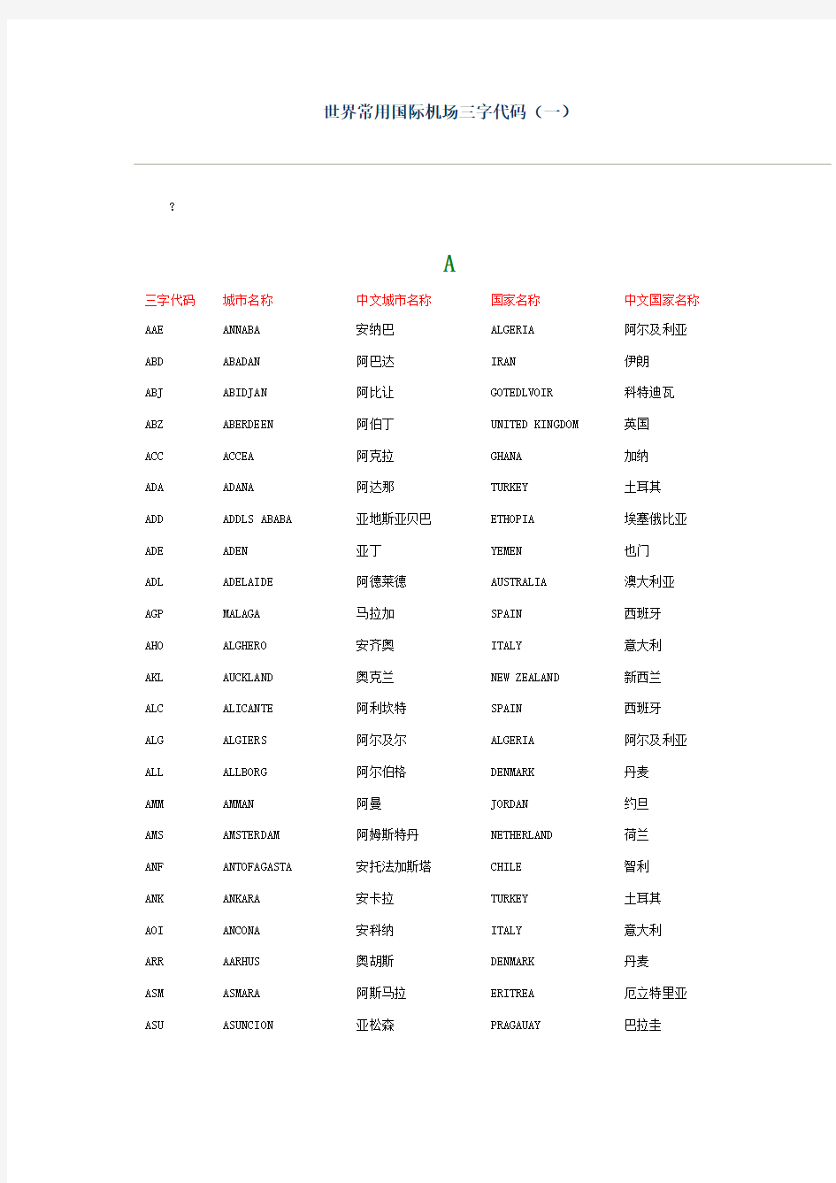 世界常用国际机场三字代码