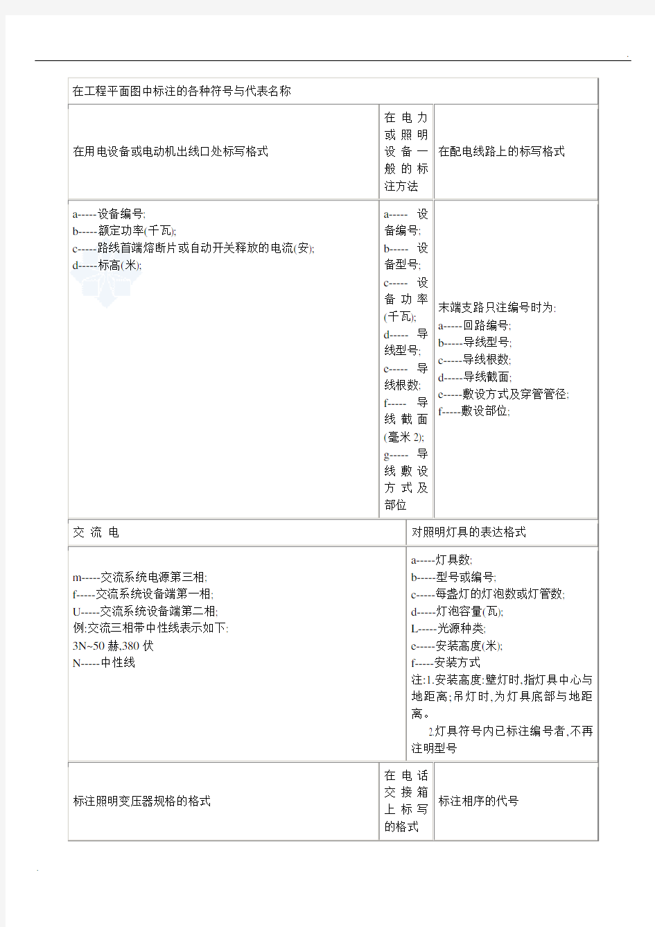 电气图纸常用标注解释