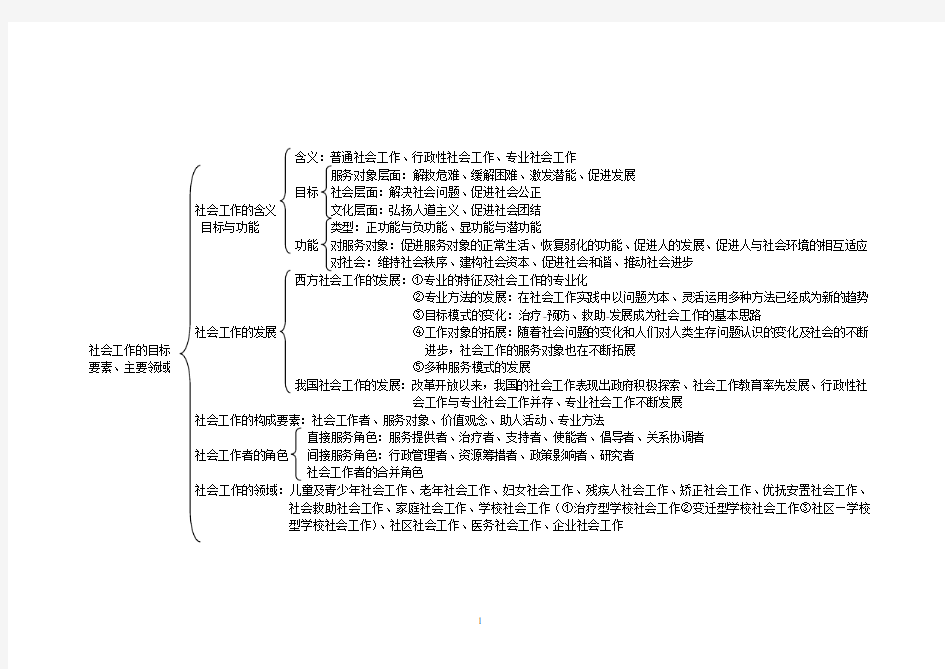 (中级)社会工作师综合能力知识思维导图