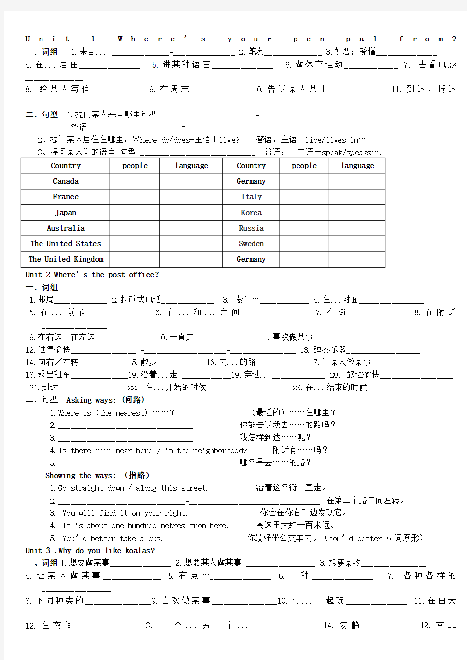 人教版七年级下册英语知识点总结总复习