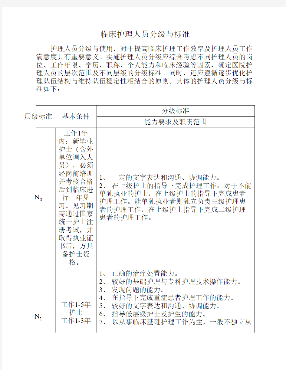 临床护理人员分级与标准