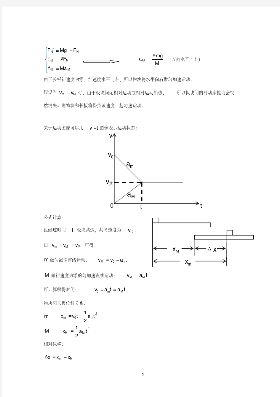 高中物理牛顿第二定律——板块模型解题基本思路.pdf