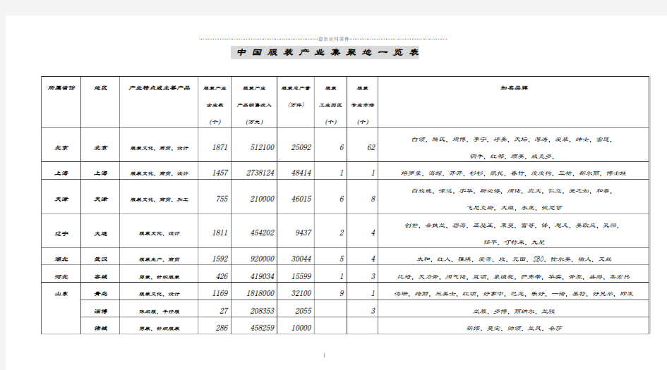 中国服装产业集聚地一览表精编版