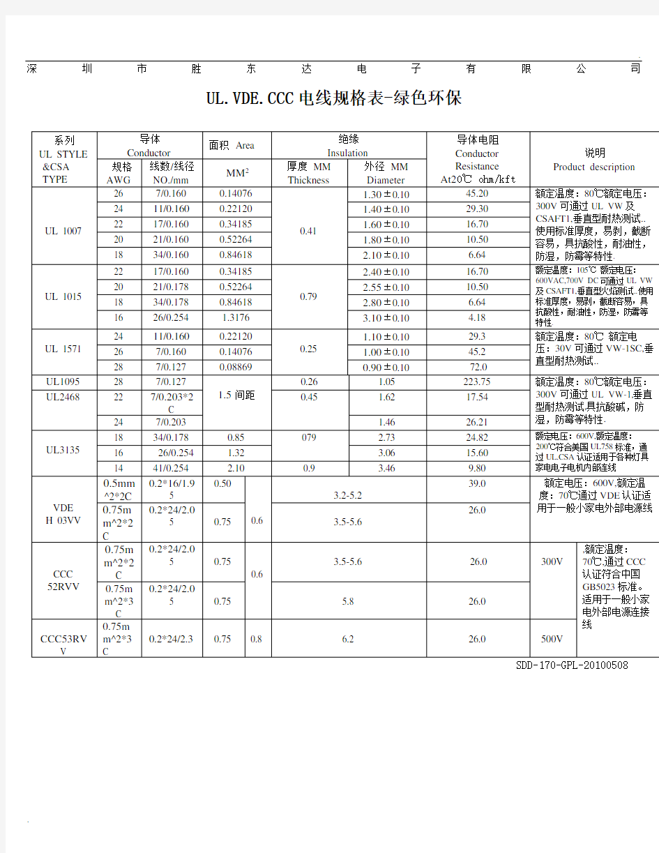 UL电线规格表