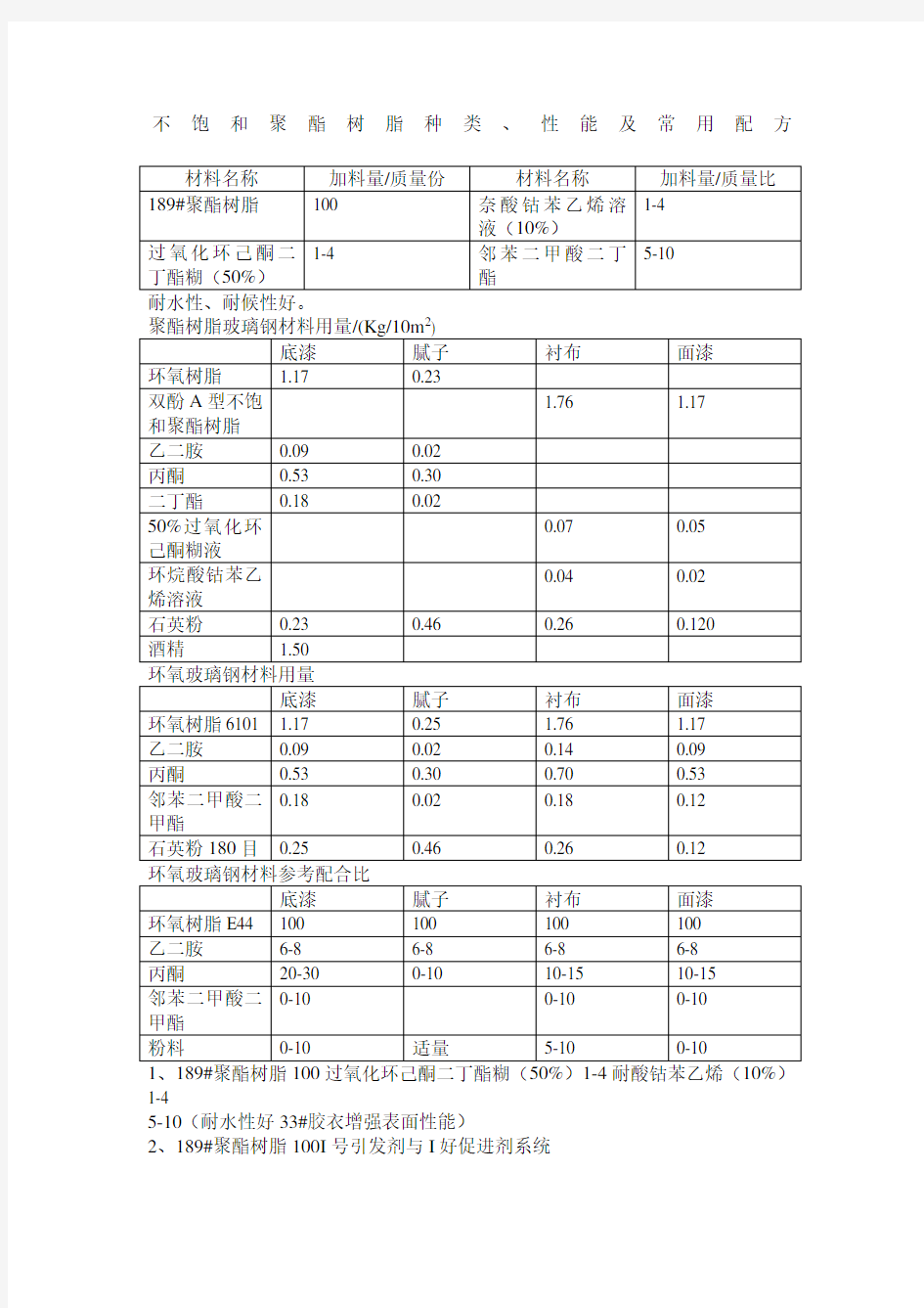 不饱和聚酯树脂常用配方