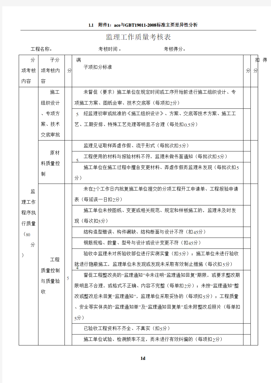 监理工作质量考核表