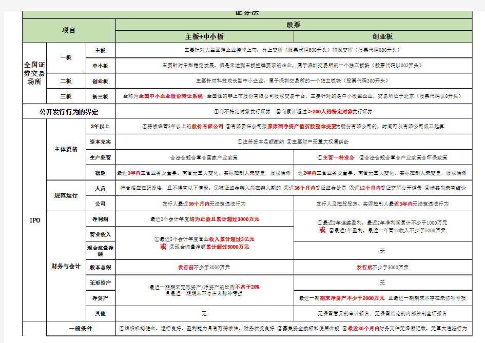 经济法-第4章：金融法律制度