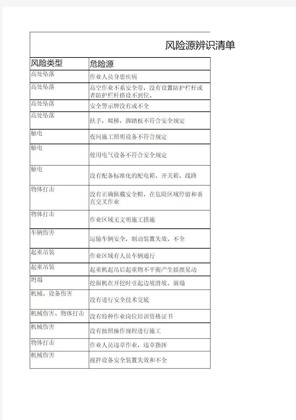 风险源辨识清单