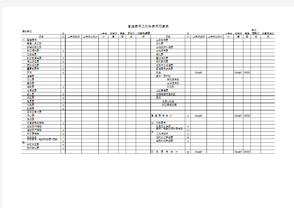 财务预算表格-管理费用及