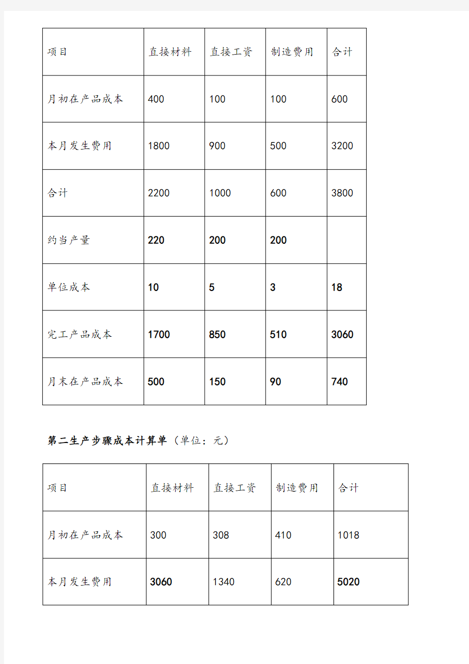 成本会计网上形考任务-第4次任务答案