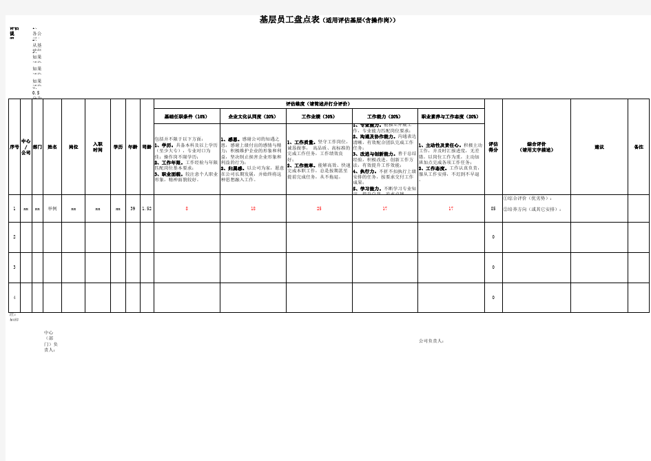 员工盘点表模板