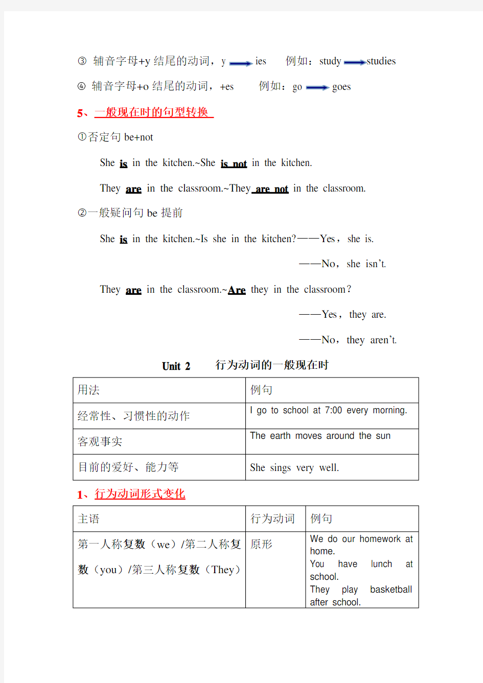 (完整版)苏教版新译林英语7年级上册语法总结