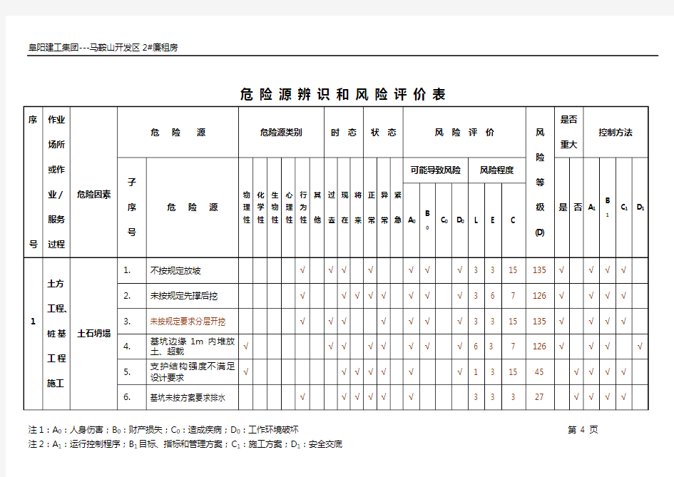 重大／一般危险源辨识表汇总