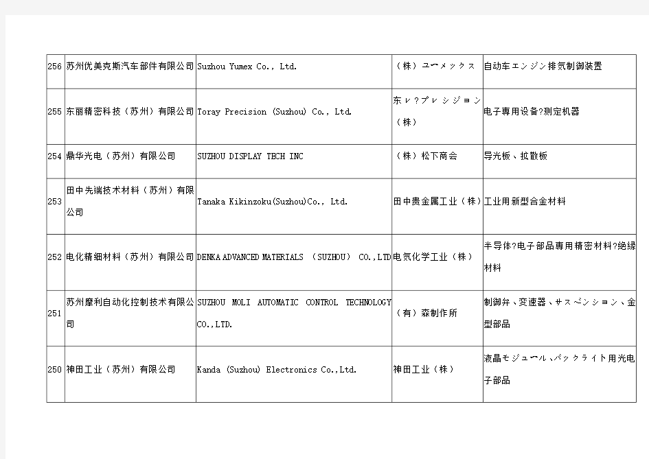 园区日资企业一览表