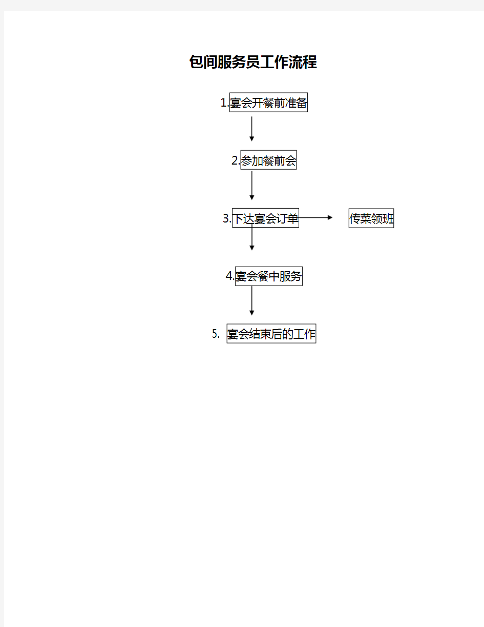 包间服务员工作流程