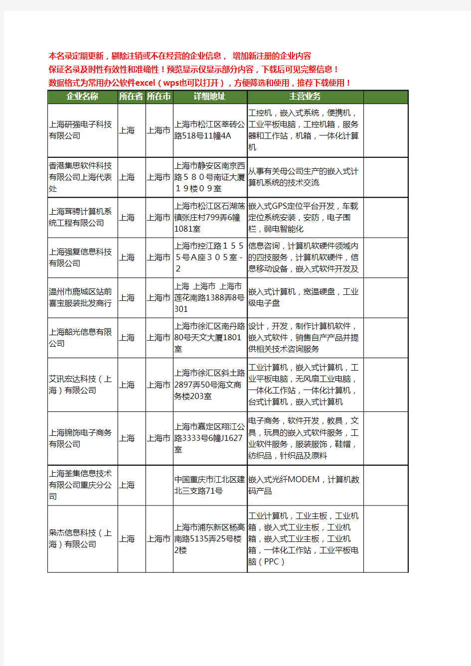 新版上海市嵌入式计算机工商企业公司商家名录名单联系方式大全20家