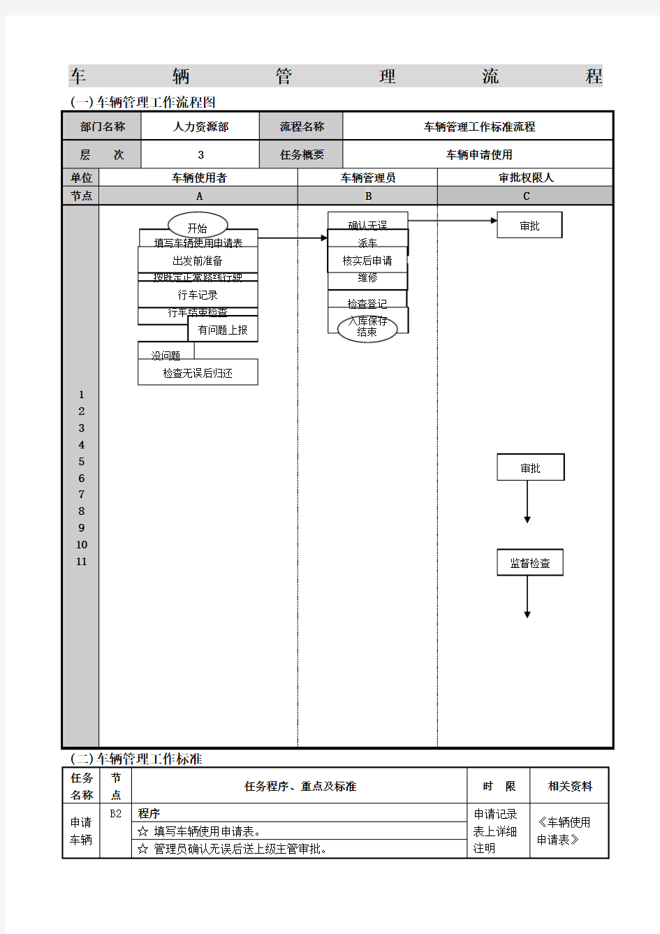 车辆管理流程图