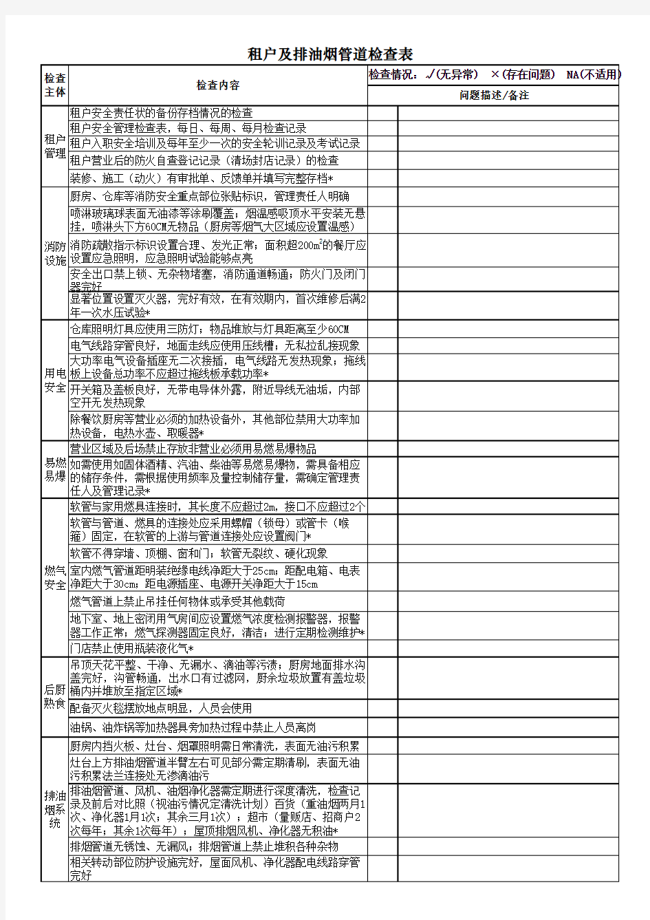 商场租户安全专项检查表