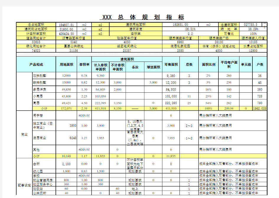 建设工程项目目标成本测算(全表)