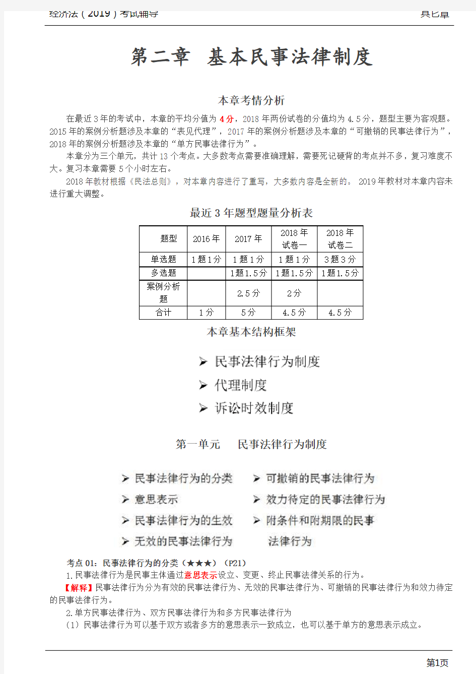 经济法考试资料(讲义)第04讲_第二章考情、民事法律行为的分类