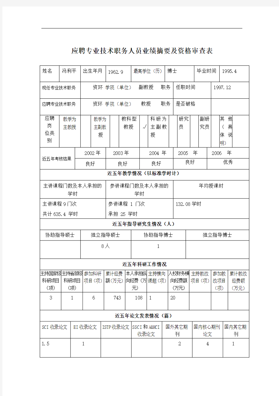 应聘专业技术职务人员业绩摘要及资格审查表